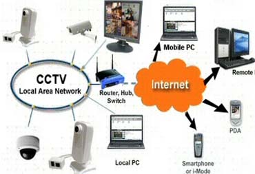 Jasa Setting Online CCTV di semarang